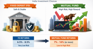 Chart showing India FD vs Mutual Fund returns 2026," "Visual of bank security vs market growth.