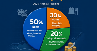A pie chart illustrating the 50-30-20 budgeting rule for 2026 financial planning.