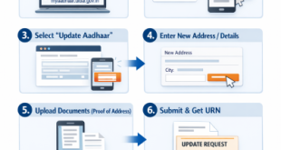 Infographic showing how to update Aadhaar address and identity documents online for free in 2026.