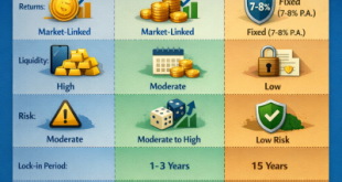 Infographic comparing Digital Gold, Mutual Funds, and PPF for Indian investors.