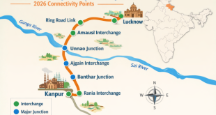 Map of the Lucknow-Kanpur Expressway NE-6 showing 2026 connectivity points.