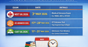 Infographic table showing the dates for NEET UG, JEE Advanced, and CUET UG examinations scheduled for May 2026.