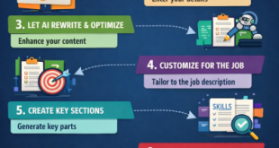 Infographic showing the steps to optimize a resume using AI tools for better recruitment results.