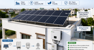 Rooftop solar panel installation showing monocrystalline panels and string inverter on a residential building.