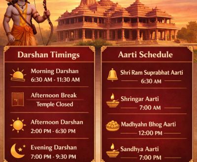 Infographic showing daily darshan timings and aarti schedule at Shri Ram Janmabhoomi.