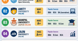 Infographic showing top 5 UGC-approved online universities in India 2026 with NAAC grades and popular courses.