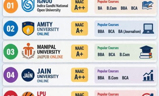 Infographic showing top 5 UGC-approved online universities in India 2026 with NAAC grades and popular courses.