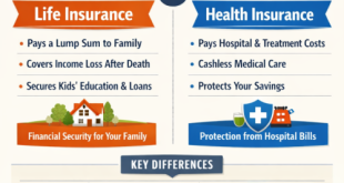 Infographic showing the comparison between life insurance (death benefit) and health insurance (medical expenses) for 2026 financial planning.