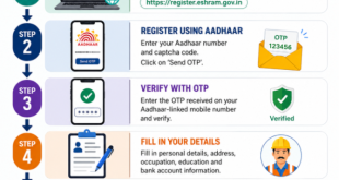 Flowchart illustrating the 5-step process to apply for a Shramik Card online using Aadhaar OTP.