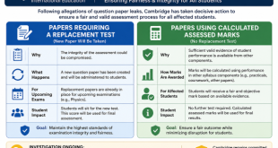 A clear infobox grid outlining Cambridge's resolution path, separating papers requiring a replacement test from those using calculated assessed marks.