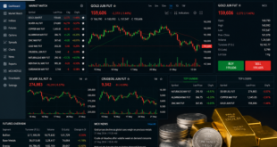 A professional financial dashboard displaying real-time MCX commodity futures trading charts, gold bars, and silver coins.