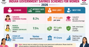 Comparison table of Indian government savings schemes for women 2026.