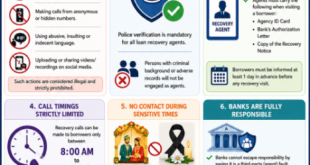 Infographic summarizing RBI loan recovery rules for 2026 including call timings and prohibited harassment practices.