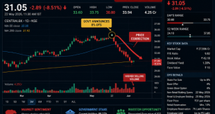 Labeled stock market trading screen showing the downward price correction of Central Bank of India shares following the government's 8% OFS announcement.