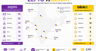 Labeled infographic map comparing dark store concentrations per city for Zepto vs Blinkit in major Indian metros.