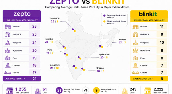Labeled infographic map comparing dark store concentrations per city for Zepto vs Blinkit in major Indian metros.