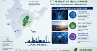 Map of India highlighting Chhattisgarh's central location and industrial sectors like data centers, solar manufacturing, and semiconductor infrastructure.