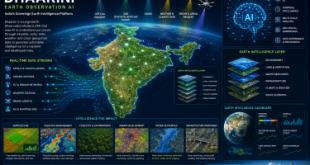 Dhaarini Earth Observation AI platform visualized with India map, satellite imagery, AI neural networks, geospatial data streams, weather analytics, and Earth intelligence monitoring infrastructure.