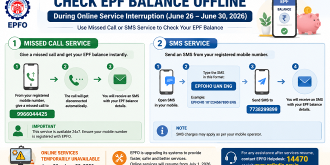 Labeled infographic demonstrating how to check EPF balance offline using the EPFO missed call number and SMS format during online portal maintenance.