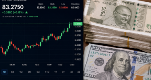 A split screen displaying a crisp, real-time financial candlestick chart tracking the USD to INR exchange rate next to stacks of Indian Rupee banknotes and US dollar bills.
