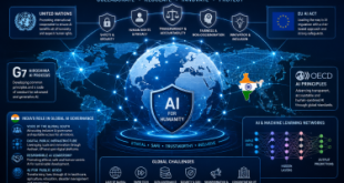 A visual representation of global AI governance initiatives featuring interconnected digital world maps, symbolic security shields, and abstract machine learning networks.