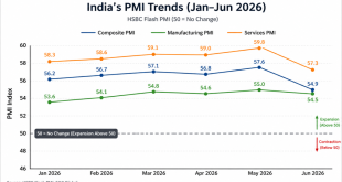A clean line chart plotting India's HSBC Flash Composite, Manufacturing, and Services PMI trends above the 50-point expansion line for the first half of 2026.