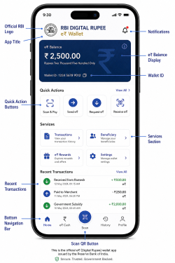 Labeled user interface of a smartphone displaying the official RBI Digital Rupee e-wallet app.