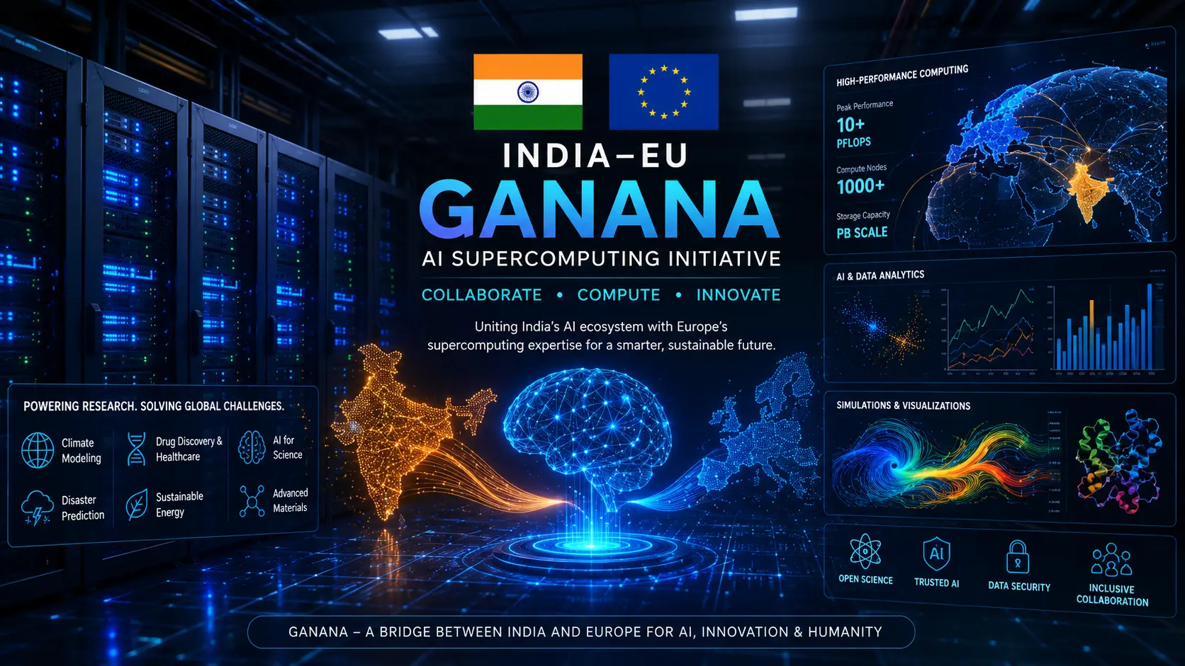 High-performance computing servers displaying data visualizations representing the India-EU GANANA AI supercomputing initiative.