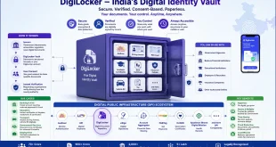 Infographic showing DigiLocker as India's Digital Identity Vault integrated with Digital Public Infrastructure layers.