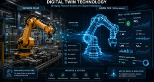 Digital Twin diagram showing a physical industrial robot arm connected via digital data streams to a futuristic glowing virtual 3D replica on a smart factory dashboard.