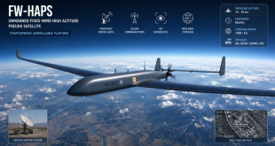 Unmanned Fixed-Wing High Altitude Pseudo Satellite (FW-HAPS) flying in the stratosphere for military surveillance.
