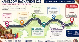 Labeled infographic map showcasing the timeline milestones of the Handloom Hackathon 2026 spanning from the initial submission close date on July 20 to the grand finale presentation hosted at IIT Delhi.