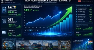 A high-tech digital economic dashboard displaying real-time financial graphs, rising arrow charts, and logos representing UPI transactions, GST collections, and Indian industrial logistics indicators.