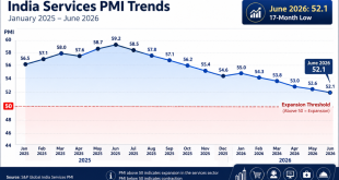 A graphical line chart representing India's Services PMI data trends from early 2025 to June 2026, highlighting the expansion threshold at 50.