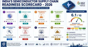 Infographic displaying India's 2026 semiconductor supply chain readiness scorecard across eight industrial sectors with an overall value chain score of 6.1 out of 10.