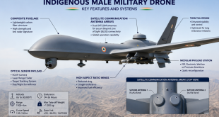 Labeled diagram showing an indigenous medium-altitude long-endurance (MALE) military drone highlighting the composite fuselage, optical sensor payload, and satellite communication antenna arrays.