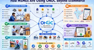 Diagram illustrating the ONDC open network architecture connecting MSME procurement, multi-courier logistics, B2B trade, digital credit, and India's DPI stack.