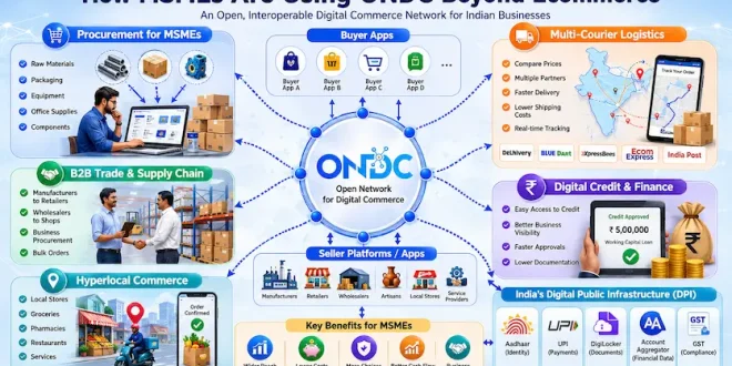 Diagram illustrating the ONDC open network architecture connecting MSME procurement, multi-courier logistics, B2B trade, digital credit, and India's DPI stack.