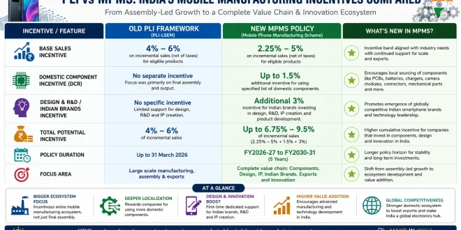Detailed comparison infographic mapping out the base sales incentives, domestic component bonuses, and design outlays between India's old PLI framework and the new MPMS policy.