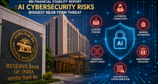 Infographic showing the Reserve Bank of India (RBI) headquarters alongside digital binary code symbols representing AI cybersecurity risks.