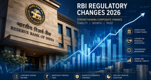 Abstract corporate finance graphic showing the Reserve Bank of India RBI building facade overlaid with digital financial growth charts and corporate text.