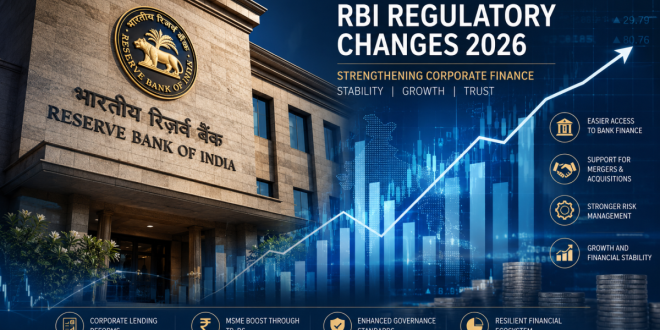 Abstract corporate finance graphic showing the Reserve Bank of India RBI building facade overlaid with digital financial growth charts and corporate text.