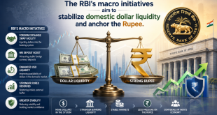 The RBI's macro initiatives aim to stabilize domestic dollar liquidity and anchor the Rupee.