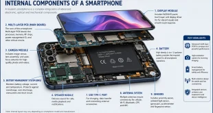 Labeled diagram showing the internal components of a smartphone, including multi-layer PCB, display module, camera sensor, and battery management system.