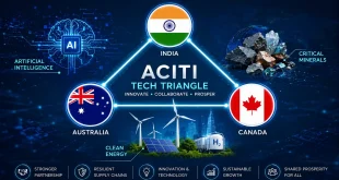 Graphic illustration of the ACITI tech triangle showing the flags of India, Australia, and Canada connected by digital lines representing AI, critical minerals, and clean energy.