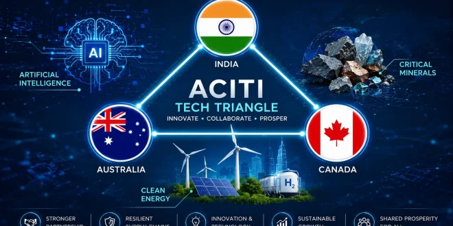 Graphic illustration of the ACITI tech triangle showing the flags of India, Australia, and Canada connected by digital lines representing AI, critical minerals, and clean energy.