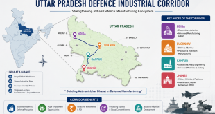 Infographic map of India highlighting the Uttar Pradesh Defence Industrial Corridor nodes including Noida, Lucknow, Kanpur, and Jhansi.