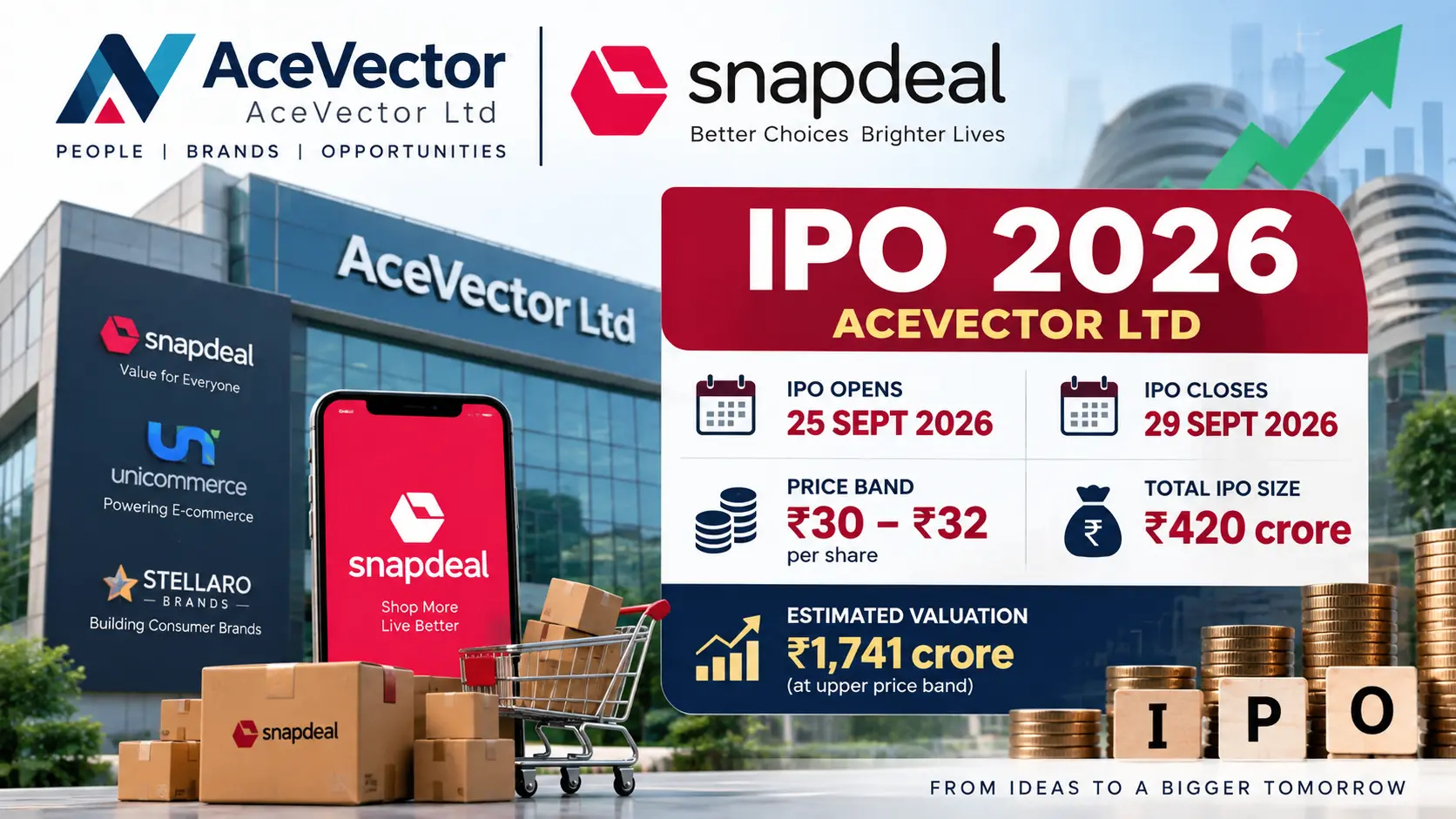 AceVector Ltd logo alongside Snapdeal brand identity illustrating the ₹420 crore IPO details and price band.