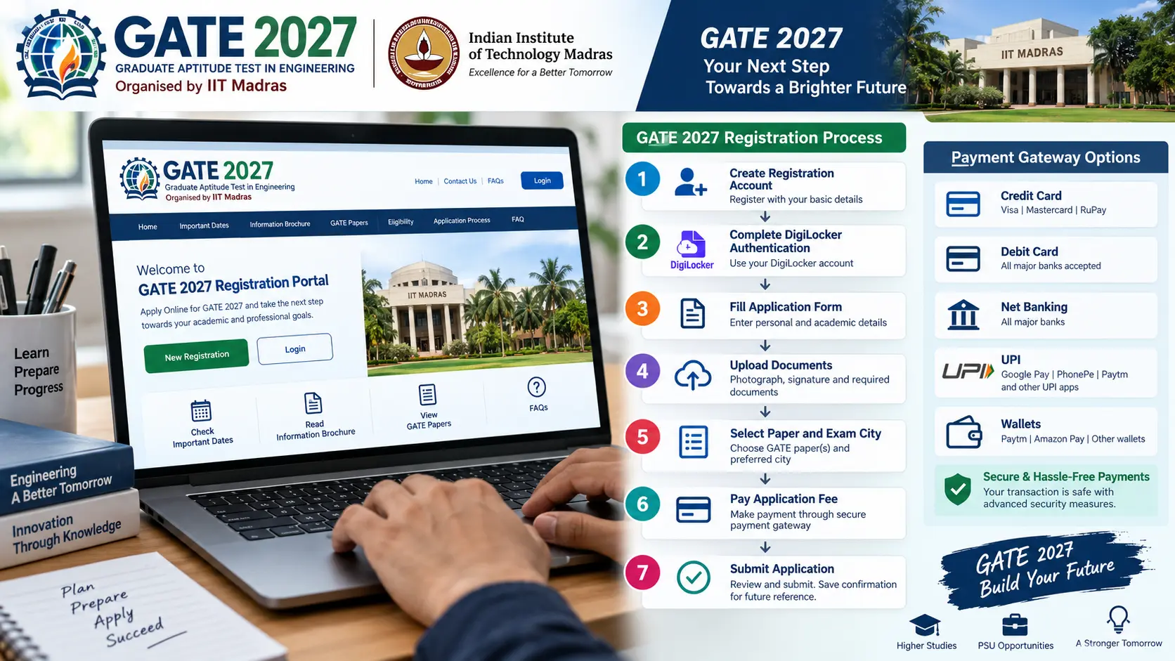 Official GATE 2027 Registration Portal showing step-by-step form submission and payment gateway options.