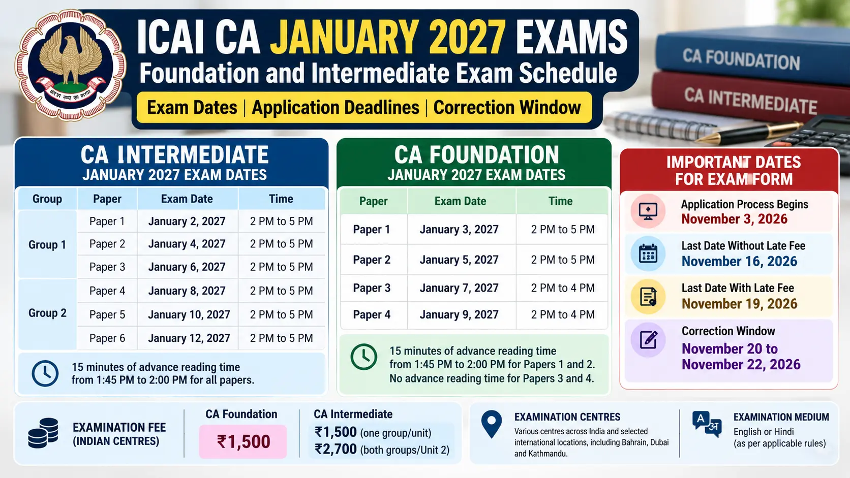 ICAI CA January 2027 exams schedule showing Foundation and Intermediate exam dates, application deadlines, late fee deadline and correction window.